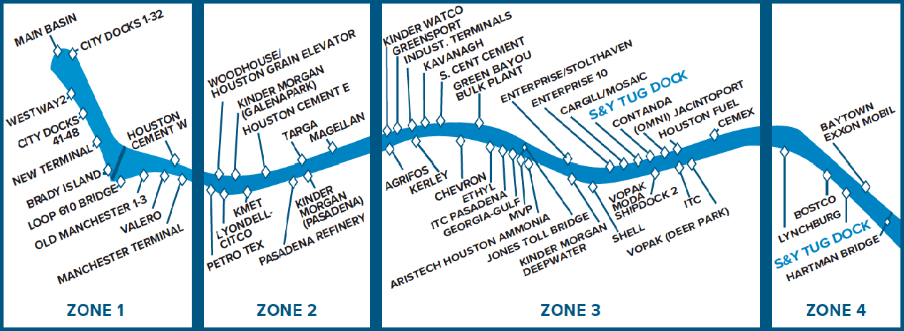 houston ship channel